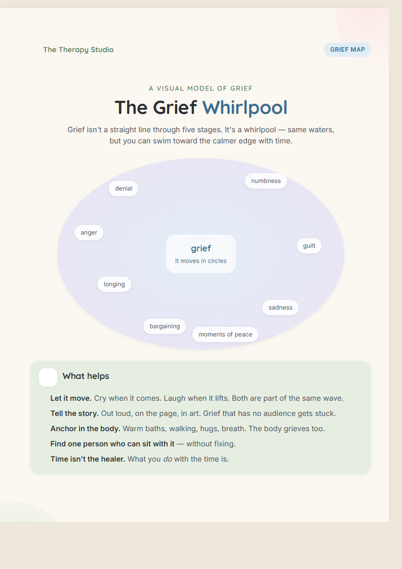 The Grief Whirlpool preview