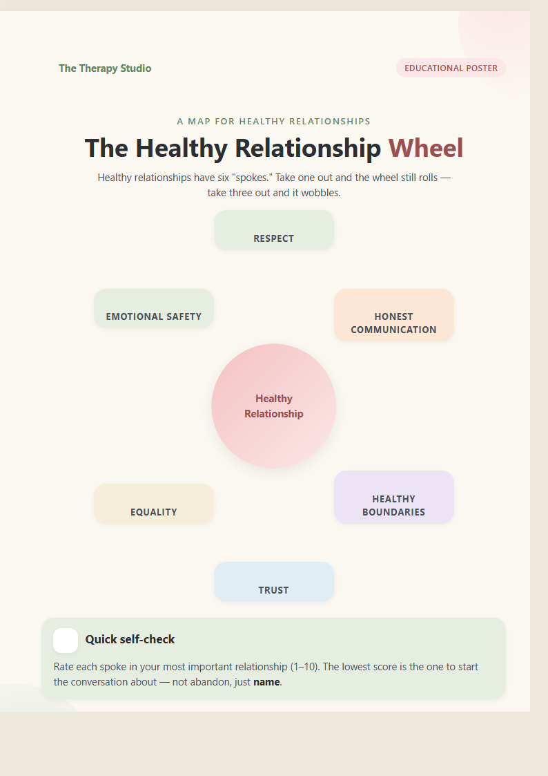 Relationship Wheel preview