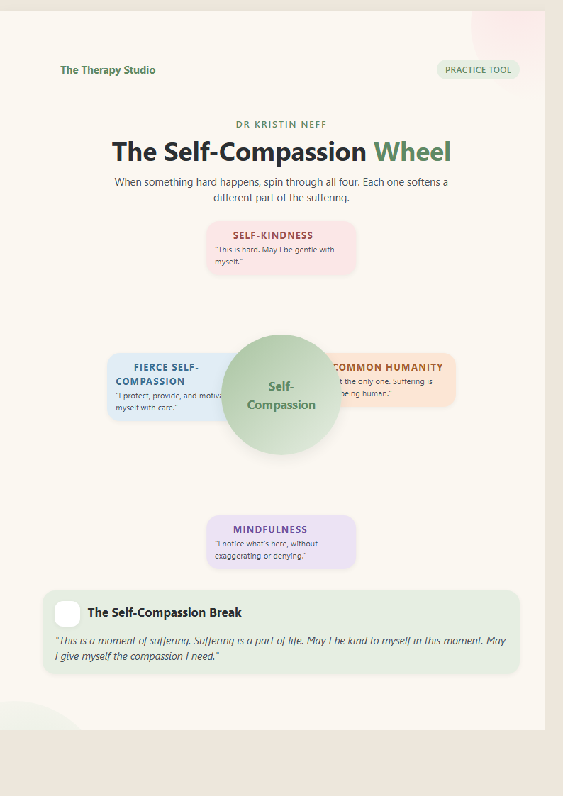 Self-Compassion Wheel preview