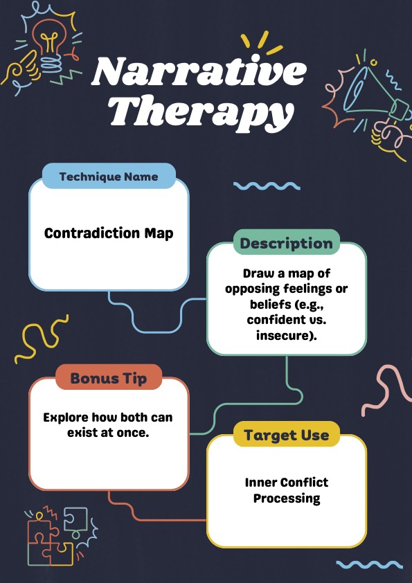 2000+ Therapy Interventions | Unrestricted PLR